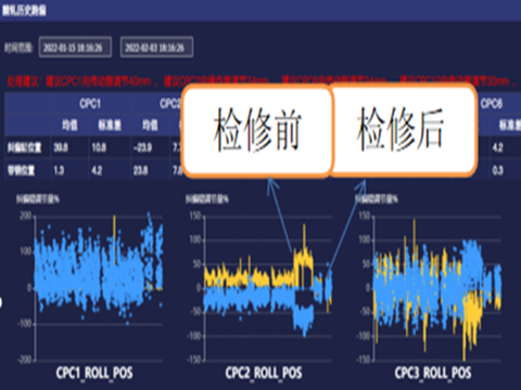 跑偏設(shè)備調(diào)整建議01.png