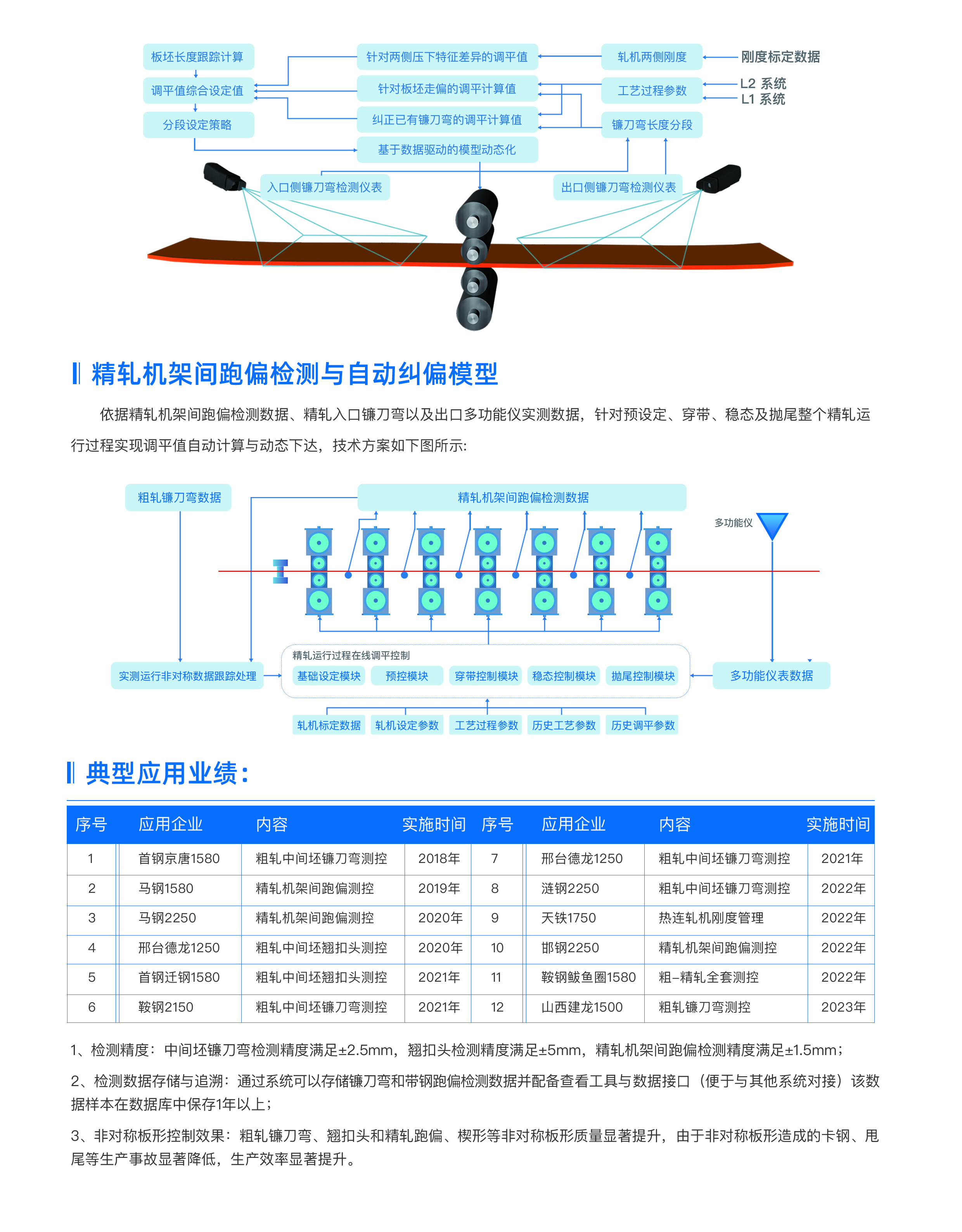 熱軋運行穩定性2.jpg