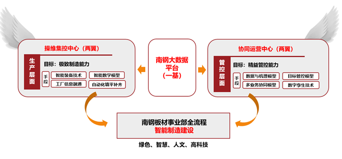 張衛冬0715出席南鋼全流程智能制造平臺6.png