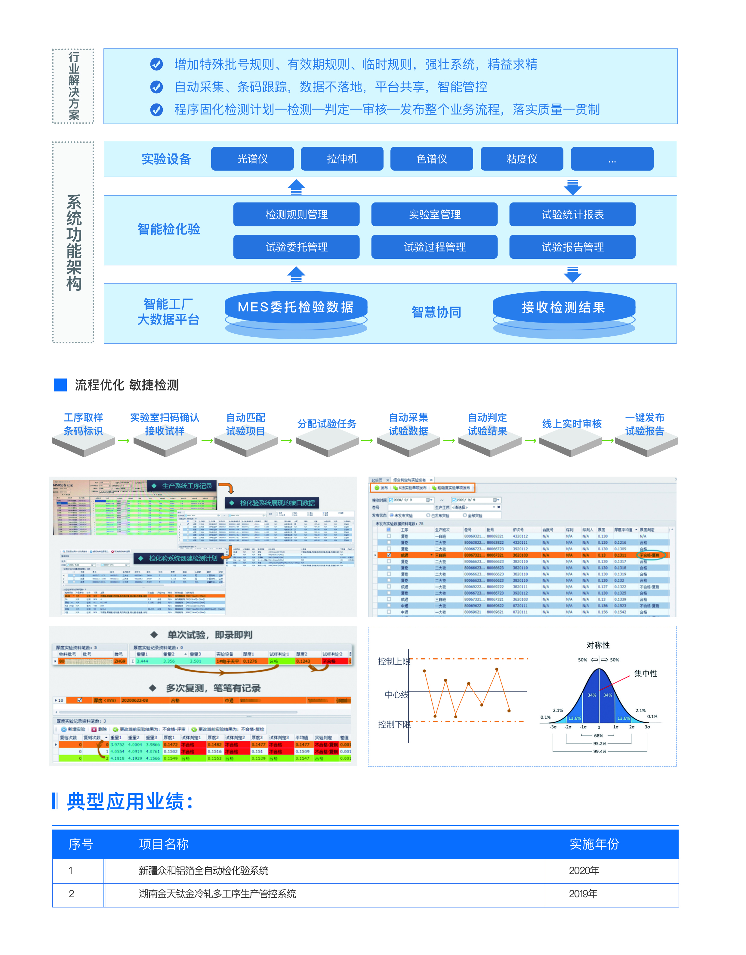 智能檢化驗2.jpg