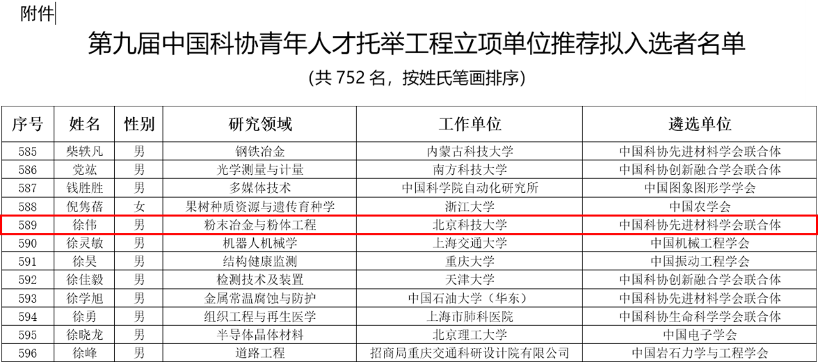 12.25中國科協“青年人才托舉工程”計劃1.png