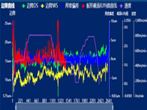 質(zhì)量追溯分析01.png