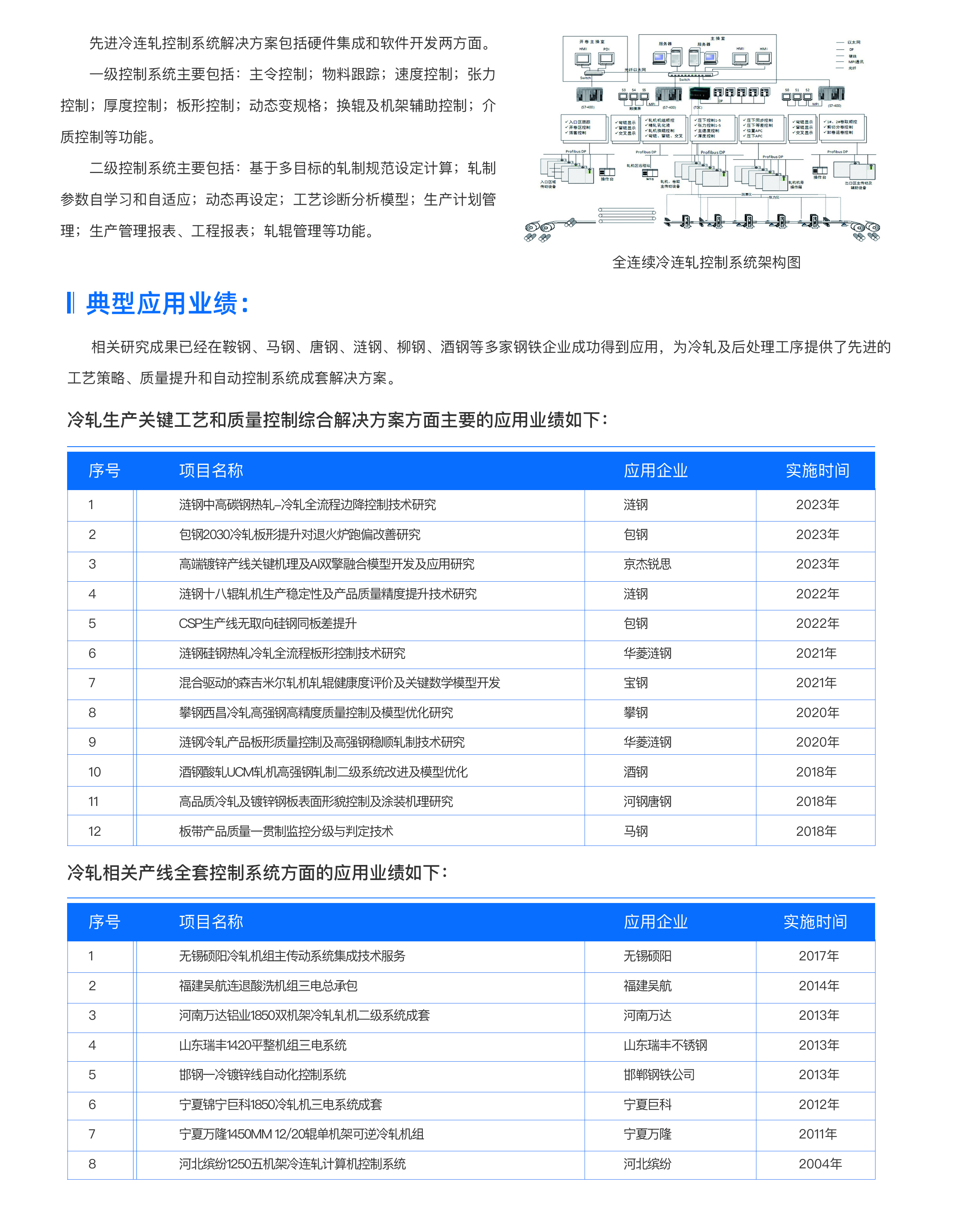 先進冷軋2.jpg
