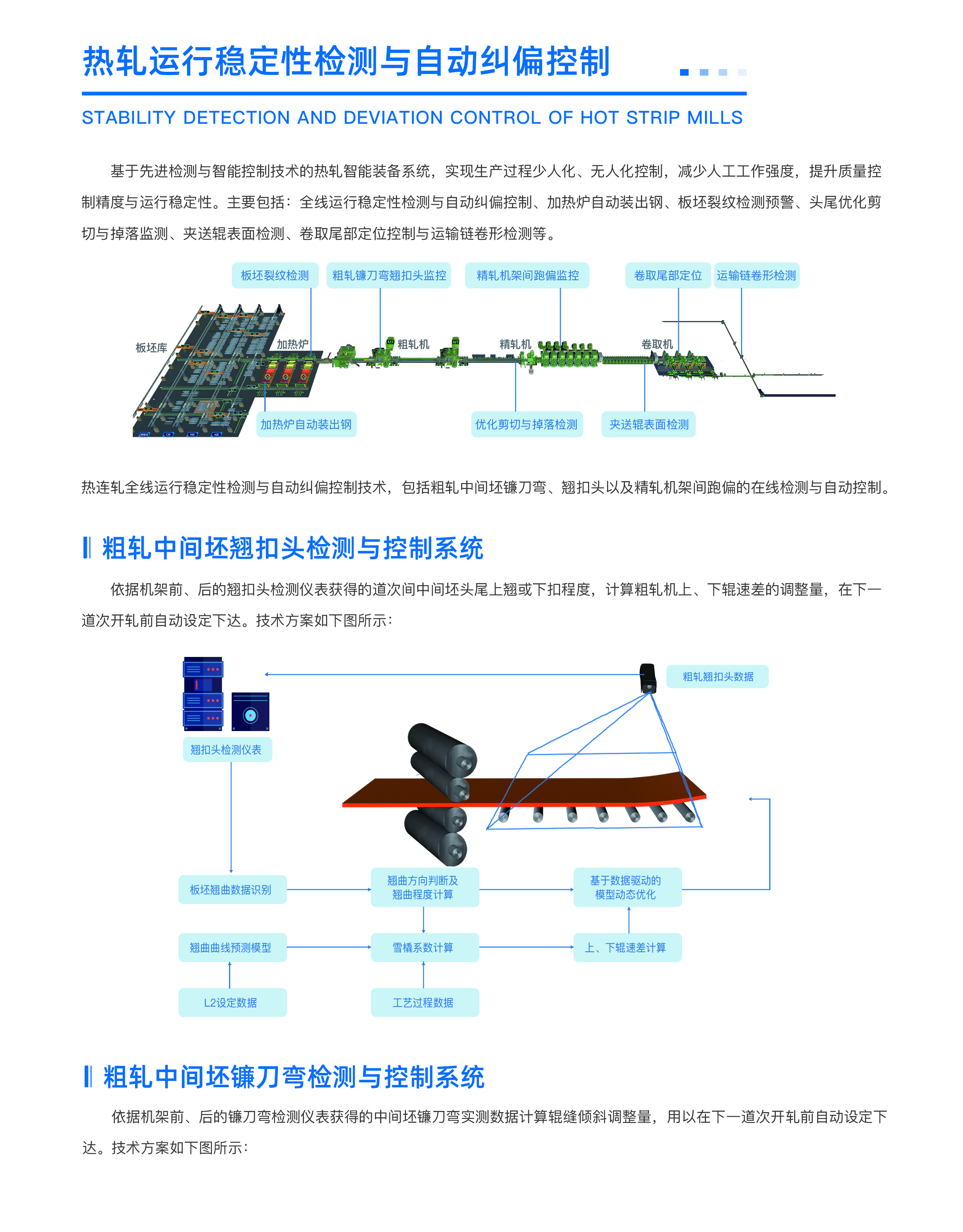 熱軋運行穩定性1.jpg