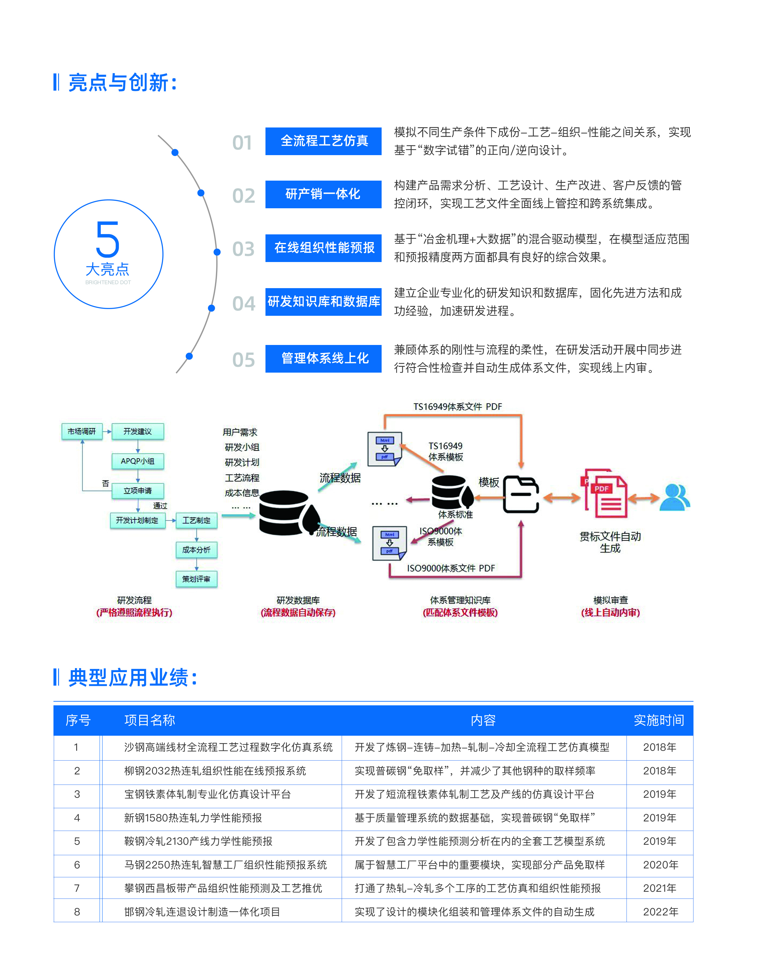 產品數字化2.jpg
