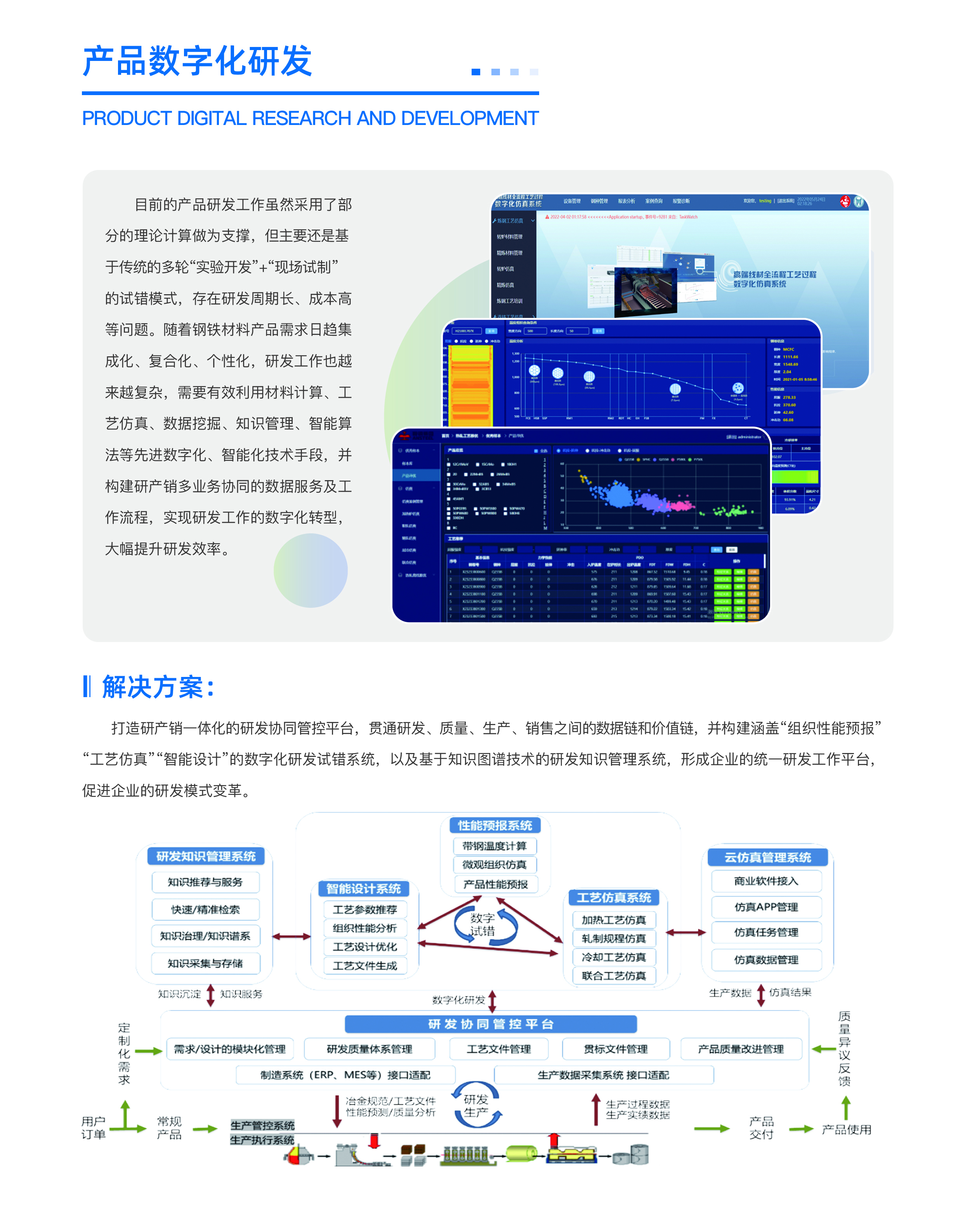 產品數字化1.jpg